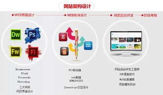 网页设计培训 开启电子商务服务领域的新篇章